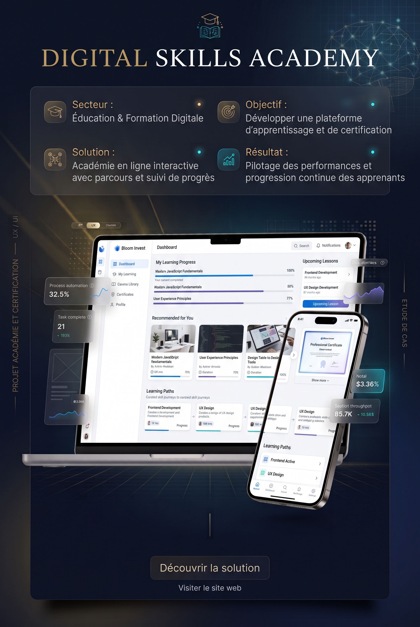 Parcours de formation de la Digital Skills Academy